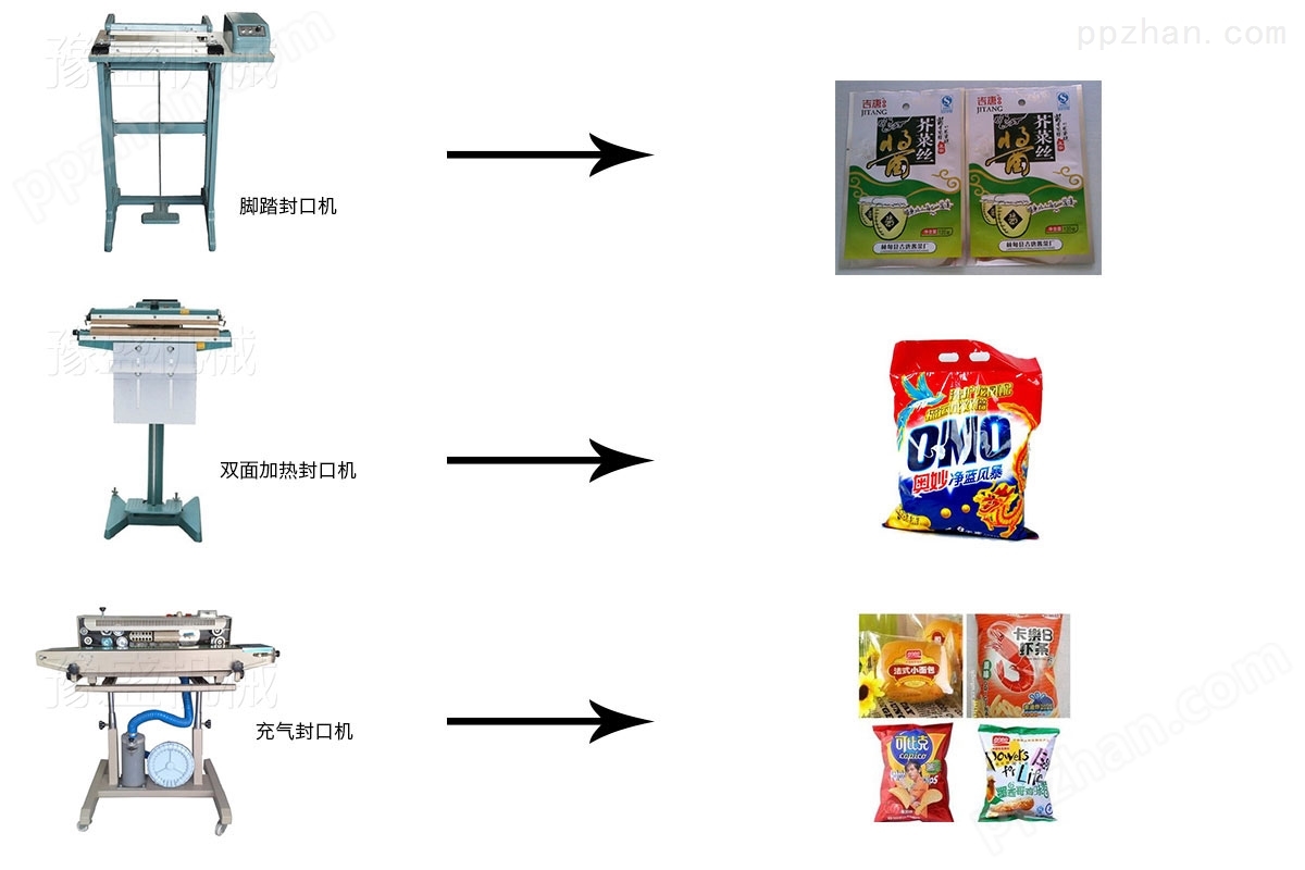 虾条/薯片充气封口机工作流程图