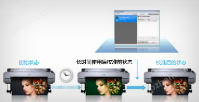 针对一台打印机的色彩校准 - Epson SureColor P10080产品功能
