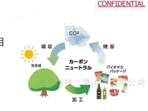 植物原料制成的生物质粘合剂日本东洋研发